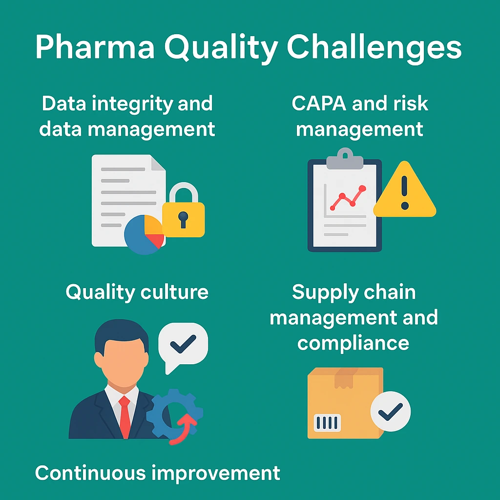 Common QMS challenges in pharma